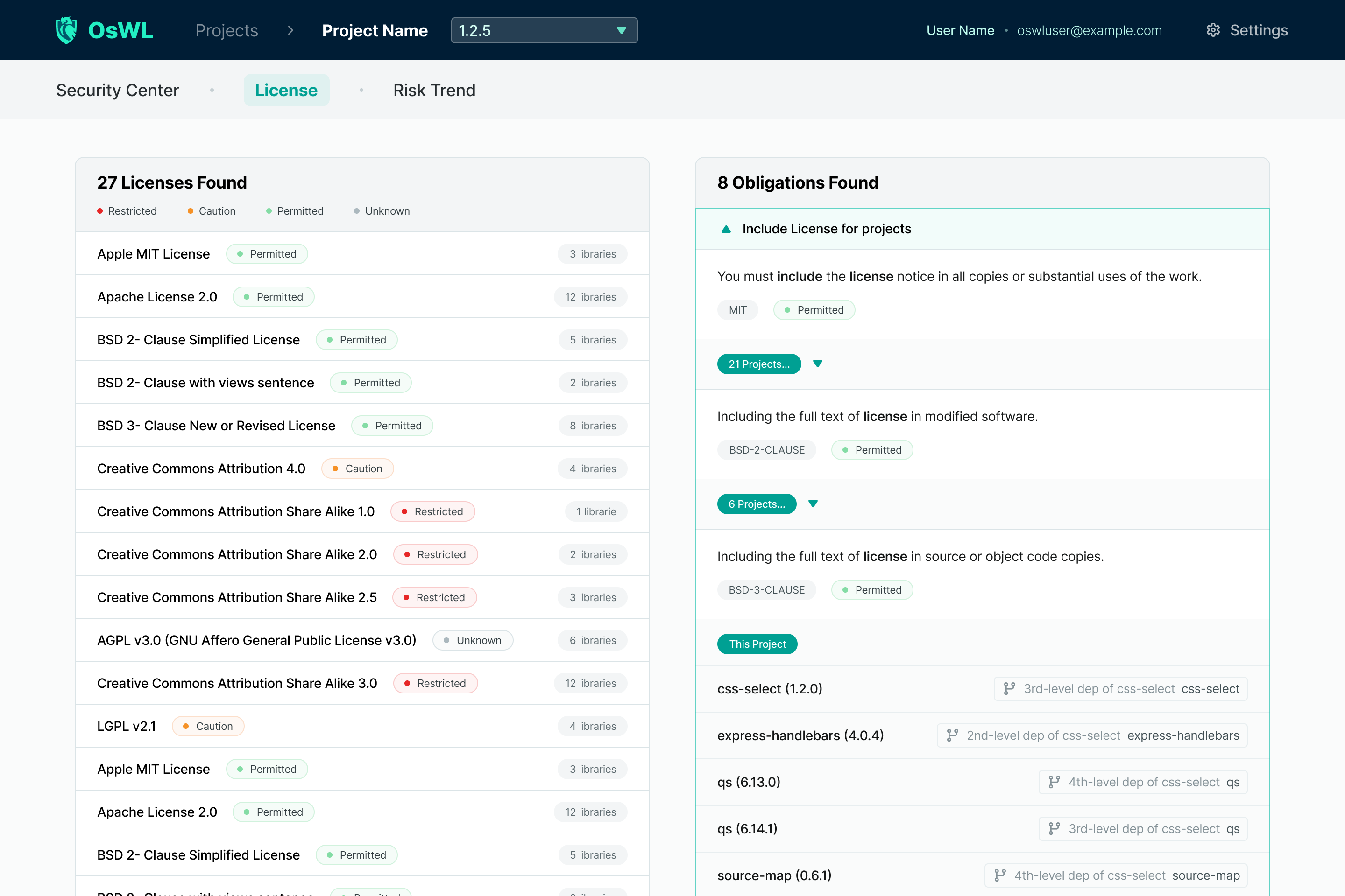 OsWL License Analysis &mdash; copyleft and compliance risk tracking