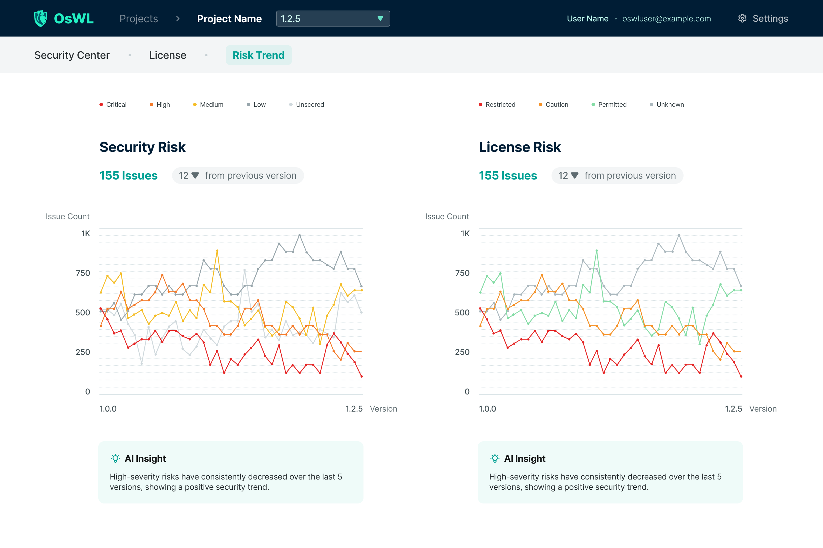OsWL Risk Trend &mdash; scan-over-scan security posture