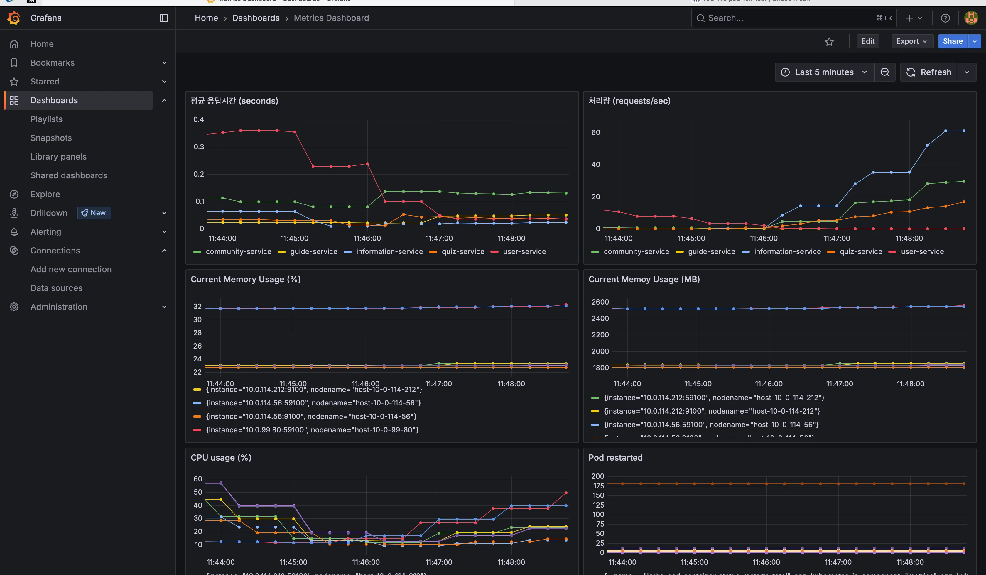 Grafana