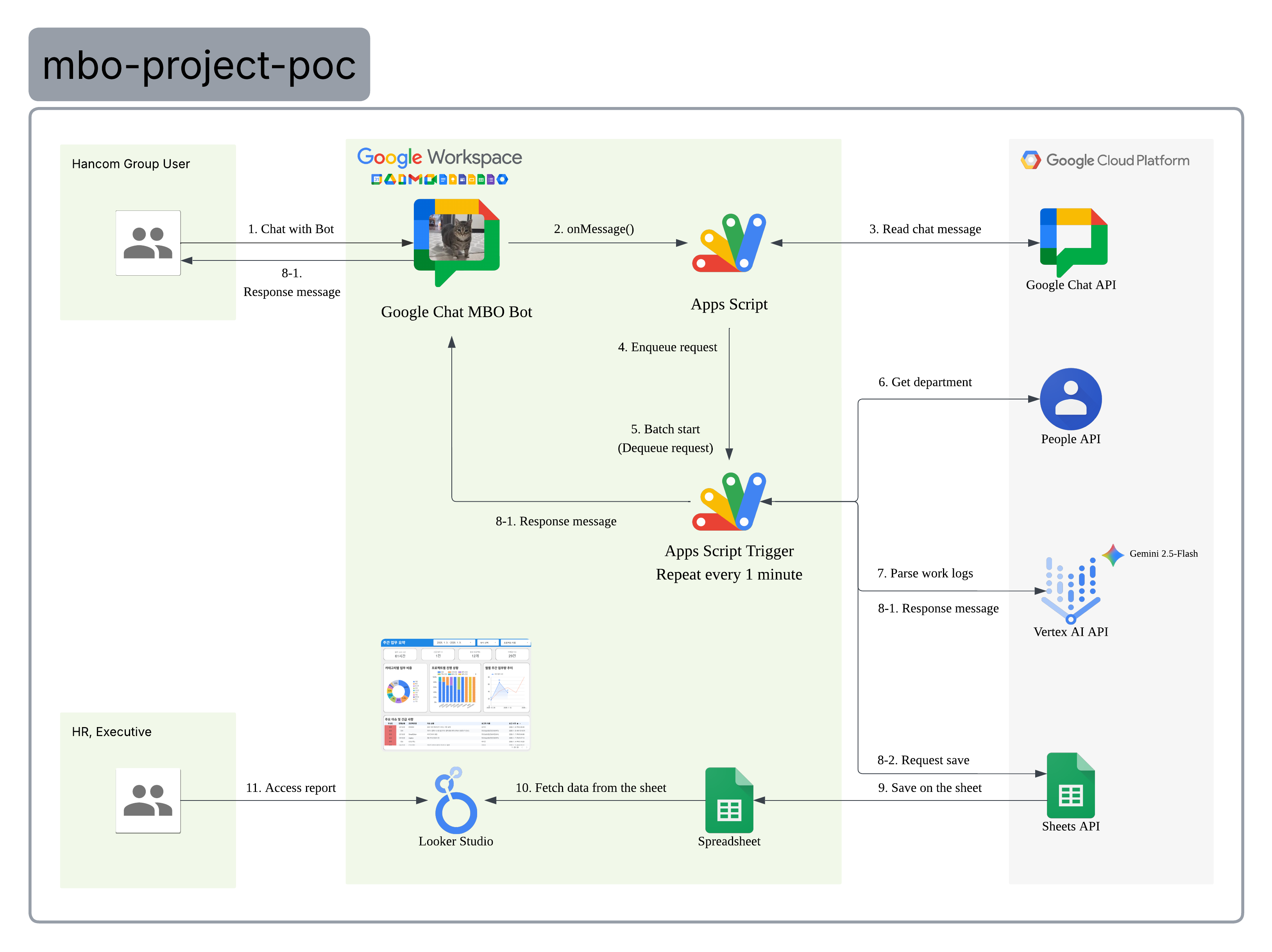 Apps script architecture