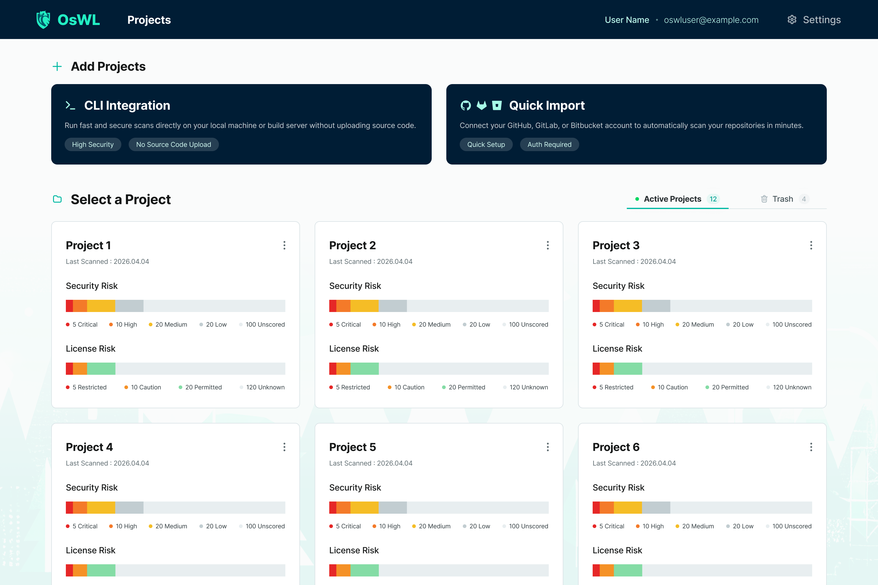 OsWL Projects Dashboard